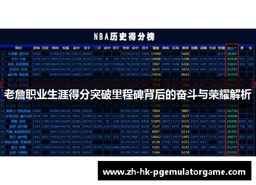 老詹职业生涯得分突破里程碑背后的奋斗与荣耀解析 老詹职业生涯得分突破里程碑背后的奋斗与荣耀解析
