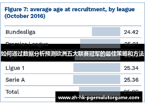 如何通过数据分析预测欧洲五大联赛冠军的最佳策略和方法