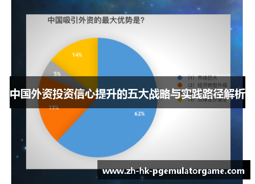 中国外资投资信心提升的五大战略与实践路径解析