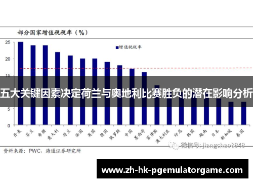 五大关键因素决定荷兰与奥地利比赛胜负的潜在影响分析