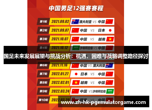 国足未来发展展望与挑战分析：机遇、困难与战略调整路径探讨