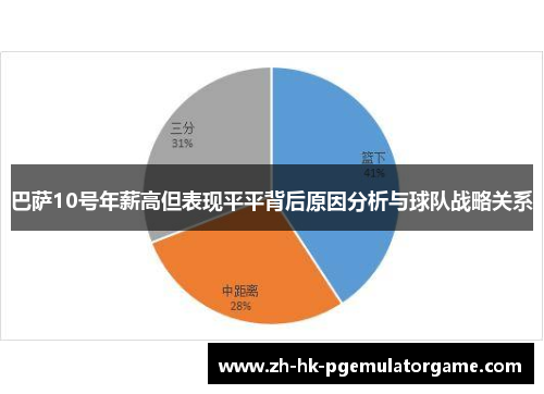 巴萨10号年薪高但表现平平背后原因分析与球队战略关系
