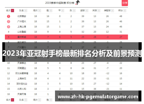 2023年亚冠射手榜最新排名分析及前景预测