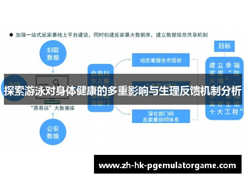 探索游泳对身体健康的多重影响与生理反馈机制分析 探索游泳对身体健康的多重影响与生理反馈机制分析