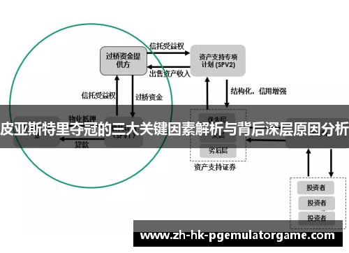 皮亚斯特里夺冠的三大关键因素解析与背后深层原因分析 皮亚斯特里夺冠的三大关键因素解析与背后深层原因分析