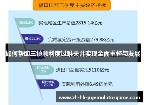 如何帮助三镇顺利度过难关并实现全面重整与发展 如何帮助三镇顺利度过难关并实现全面重整与发展