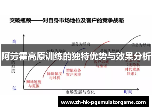 阿劳霍高原训练的独特优势与效果分析