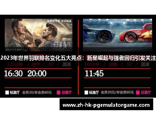 2023年世界羽联排名变化五大亮点：新星崛起与强者回归引发关注