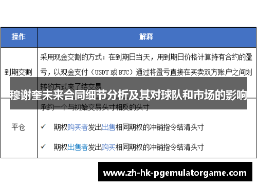 穆谢奎未来合同细节分析及其对球队和市场的影响