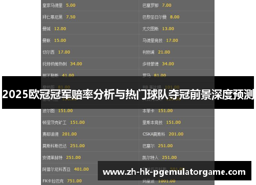 2025欧冠冠军赔率分析与热门球队夺冠前景深度预测