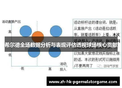 希尔德全场数据分析与表现评估透视球场核心贡献 希尔德全场数据分析与表现评估透视球场核心贡献