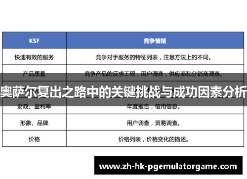 奥萨尔复出之路中的关键挑战与成功因素分析