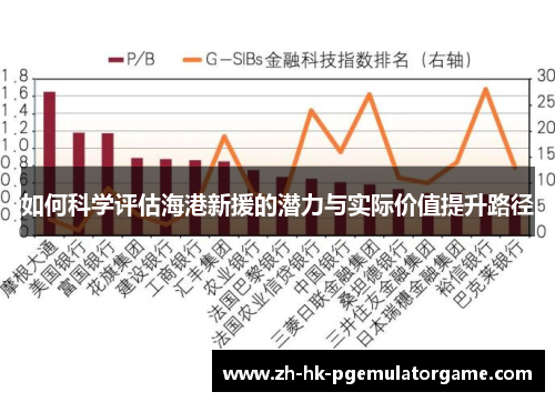 如何科学评估海港新援的潜力与实际价值提升路径 如何科学评估海港新援的潜力与实际价值提升路径