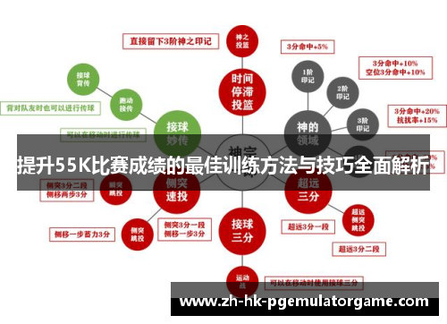 提升55K比赛成绩的最佳训练方法与技巧全面解析 提升55K比赛成绩的最佳训练方法与技巧全面解析