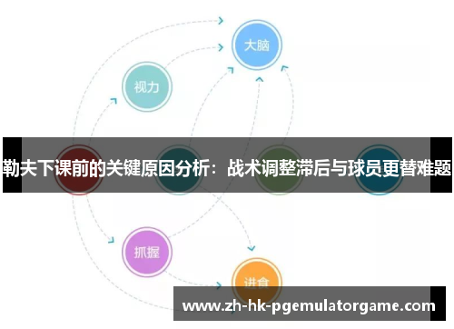 勒夫下课前的关键原因分析：战术调整滞后与球员更替难题