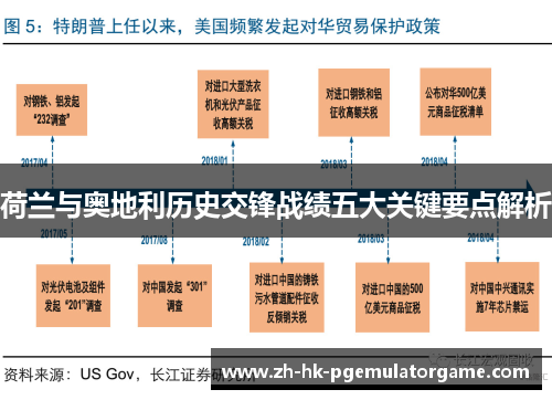 荷兰与奥地利历史交锋战绩五大关键要点解析