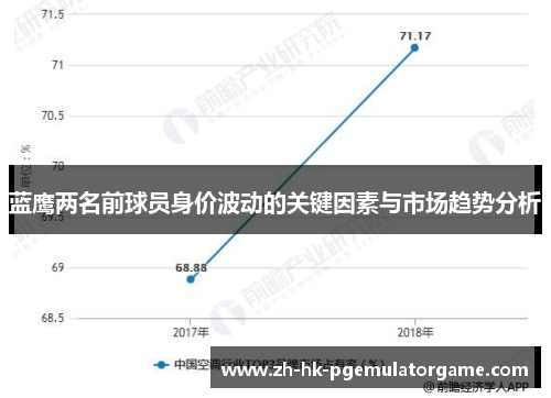 蓝鹰两名前球员身价波动的关键因素与市场趋势分析 蓝鹰两名前球员身价波动的关键因素与市场趋势分析
