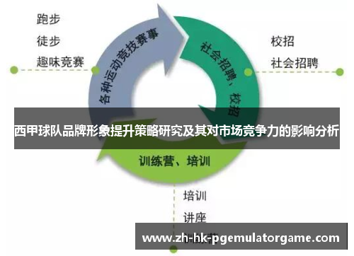 西甲球队品牌形象提升策略研究及其对市场竞争力的影响分析