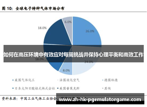 如何在高压环境中有效应对每周挑战并保持心理平衡和高效工作