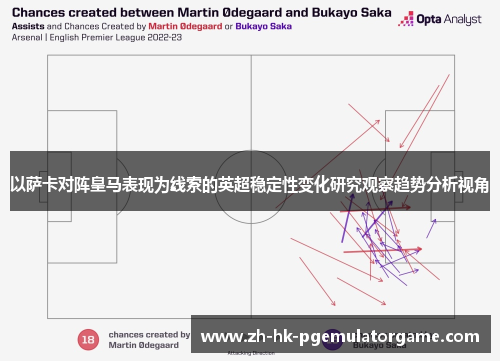 以萨卡对阵皇马表现为线索的英超稳定性变化研究观察趋势分析视角