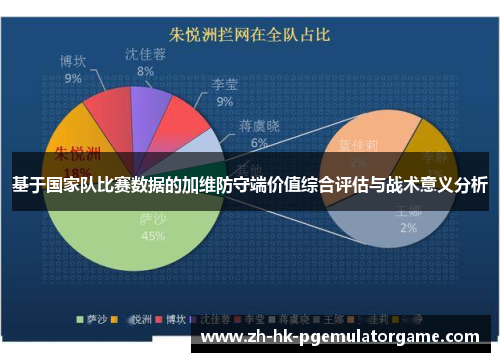 基于国家队比赛数据的加维防守端价值综合评估与战术意义分析