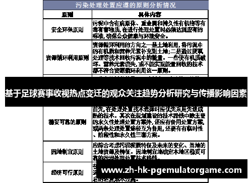 基于足球赛事收视热点变迁的观众关注趋势分析研究与传播影响因素