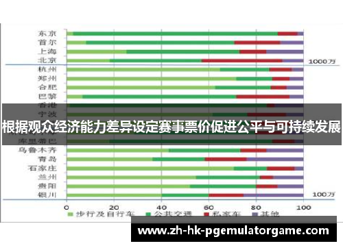 根据观众经济能力差异设定赛事票价促进公平与可持续发展